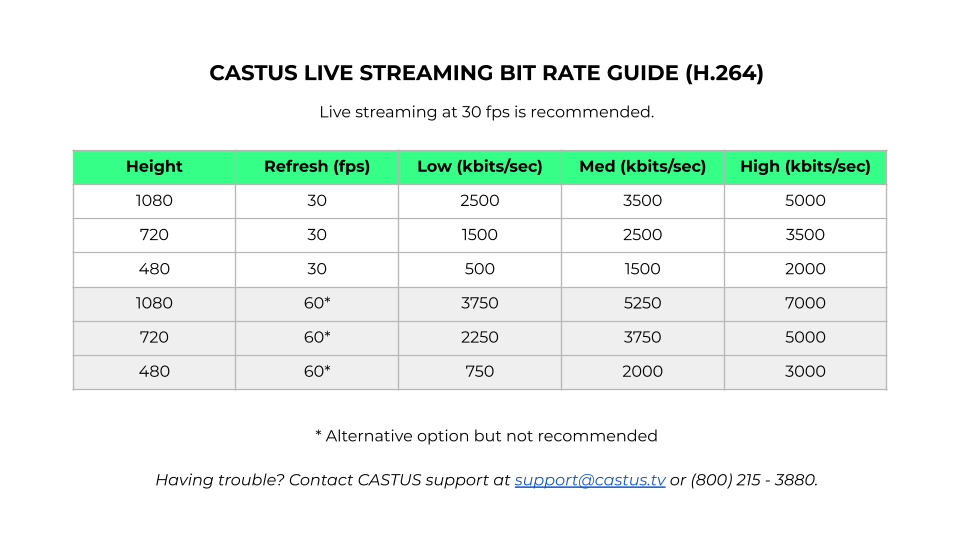 Bit Rate for Live Streaming